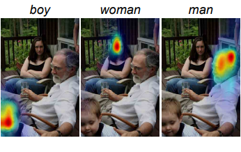 An illustration of saliency maps given a word.
[@zhang2016top][]{data-label="fig-saliency"}